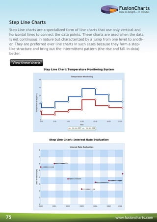 75 www.fusioncharts.com
Step Line charts are a specialized form of line charts that use only vertical and
horizontal lines to connect the data points. These charts are used when the data
is not continuous in nature but characterized by a jump from one level to anoth-
er. They are preferred over line charts in such cases because they form a step-
like structure and bring out the intermittent pattern (the rise and fall in data)
better.
Step Line Charts
 