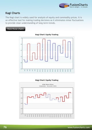 76 www.fusioncharts.com
The Kagi chart is widely used for analysis of equity and commodity prices. It is
an effective tool for making trading decisions as it eliminates minor fluctuations
to provide clear understanding of long term trends.
Kagi Charts
 