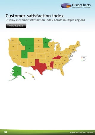 78 www.fusioncharts.com
Display customer satisfaction index across multiple regions
Customer satisfaction index
 