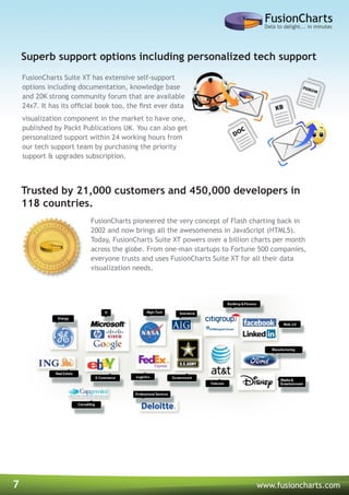 7 www.fusioncharts.com
Superb support options including personalized tech support
Trusted by 21,000 customers and 450,000 developers in
118 countries.
FusionCharts Suite XT has extensive self-support
options including documentation, knowledge base
and 20K strong community forum that are available
24x7. It has its official book too, the first ever data
visualization component in the market to have one,
published by Packt Publications UK. You can also get
personalized support within 24 working hours from
our tech support team by purchasing the priority
support & upgrades subscription.
FusionCharts pioneered the very concept of Flash charting back in
2002 and now brings all the awesomeness in JavaScript (HTML5).
Today, FusionCharts Suite XT powers over a billion charts per month
across the globe. From one-man startups to Fortune 500 companies,
everyone trusts and uses FusionCharts Suite XT for all their data
visualization needs.
 