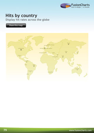 79 www.fusioncharts.com
Display hit rates across the globe
Hits by country
 