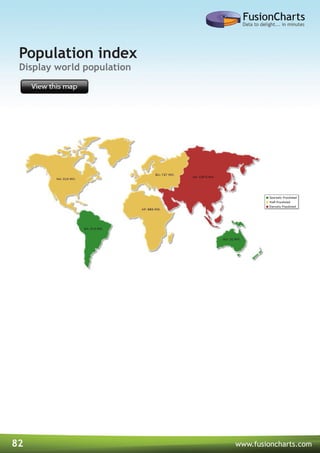 82 www.fusioncharts.com
Display world population
Population index
 