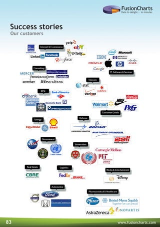 83 www.fusioncharts.com
Success stories
Our customers
 