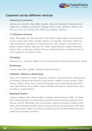 84 www.fusioncharts.com
Internet & E-commerce
Weather.com, LinkedIn, eBay, AdMob, Expedia, Yelp.com, Facebook, W3Optimizer.com,
Google Docs, GoDaddy, AccuWeather, Quepasa, Renren, Zoho, SalesForce, Wufoo, Click-
Tale, Ask, Cnet.com, MoneyControl, Rediff.com, HubSpot, Wikinvest
IT, Software & Services
Apple, IBM, Google, HP, Intel, Microsoft, Yahoo, Oracle, Adobe, Nokia, Sun Microsystems,
Lenovo, Novell, Intuit, Tibco, Verisign, VMware, CA, Symantec, Trend Micro, PayPal Eu-
rope, RSA Security, JDA Software, Progress Software, EMC, ArcSight, Pitney Bowes, Au-
todesk, SunGard, Akamai, Sage Software, Yodlee, Quest Software, NetApp, Blackboard,
Infosys, Wipro, Compuware, Atlassian Software, Network Solutions, Cognizant, Perot Sys-
tems, Capgemini, L&T Infotech, Ariba
Consulting
McKinsey & Co., Accenture, KPMG, Ernst & Young, Deloitte, PricewaterhouseCoopers, Mercer
BI Software
Actuate, JasperSoft, LogiXML, Celequest, Progress Software
Hardware, Telecom or Networking
Cisco, AT & T, Research in Motion, Qualcomm, Vodafone, Texas Instruments, Motorola, Nor-
tel Networks, Advanced Micro Devices, Sprint Nextel, T-Mobile, Verizon wireless, 3COM,
Siemens, Telenor, Xerox, Avaya, Huawei Technologies, Sony Ericsson Mobile Communica-
tions, Saudi Telecom, China Mobile, Cable & Wireless International, Telecom Italia, Portu-
gal Telecom, Hughes Network
Banking & Finance
Citibank, Goldman Sachs, Deutsche Bank, JP Morgan, Bank of America, HSBC, The World
Bank, Wells Fargo Bank, The Royal Bank of Scotland, American Express Company, Fiserv,
Barclays, UBS AG, BNP Paribas, ING Life Insurance, State Farm Insurance, Fidelity Invest-
ments, China Development Bank, Bank of Ireland, National Commercial Bank, HDFC Bank
Ltd., Federal Reserve Bank of Cleveland, Axis Bank Ltd, Bank Of Korea, Metlife Insurance,
London Stock Exchange, Bankinter
Customers across different verticals
 