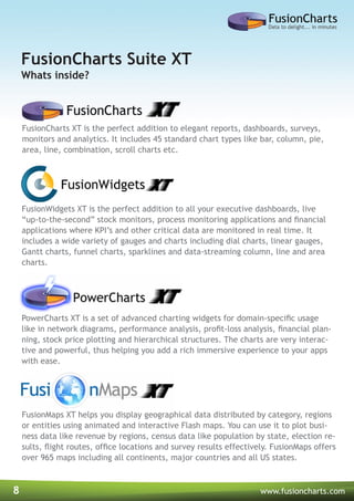 8 www.fusioncharts.com
FusionWidgets XT is the perfect addition to all your executive dashboards, live
“up-to-the-second” stock monitors, process monitoring applications and financial
applications where KPI’s and other critical data are monitored in real time. It
includes a wide variety of gauges and charts including dial charts, linear gauges,
Gantt charts, funnel charts, sparklines and data-streaming column, line and area
charts.
FusionCharts Suite XT
Whats inside?
FusionCharts XT is the perfect addition to elegant reports, dashboards, surveys,
monitors and analytics. It includes 45 standard chart types like bar, column, pie,
area, line, combination, scroll charts etc.
PowerCharts XT is a set of advanced charting widgets for domain-specific usage
like in network diagrams, performance analysis, profit-loss analysis, financial plan-
ning, stock price plotting and hierarchical structures. The charts are very interac-
tive and powerful, thus helping you add a rich immersive experience to your apps
with ease.
FusionMaps XT helps you display geographical data distributed by category, regions
or entities using animated and interactive Flash maps. You can use it to plot busi-
ness data like revenue by regions, census data like population by state, election re-
sults, flight routes, office locations and survey results effectively. FusionMaps offers
over 965 maps including all continents, major countries and all US states.
 