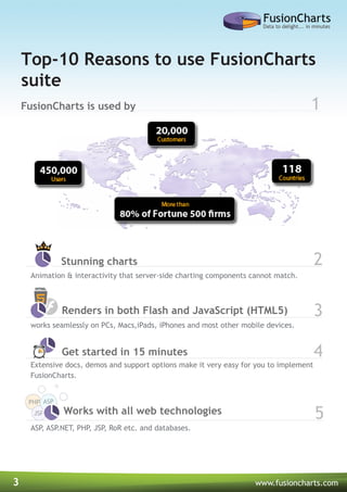 Fusion Charting FusionCharts Suite - Data to Delight...in Minutes | PDF