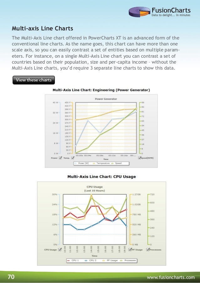 Fusioncharts Line Chart Example