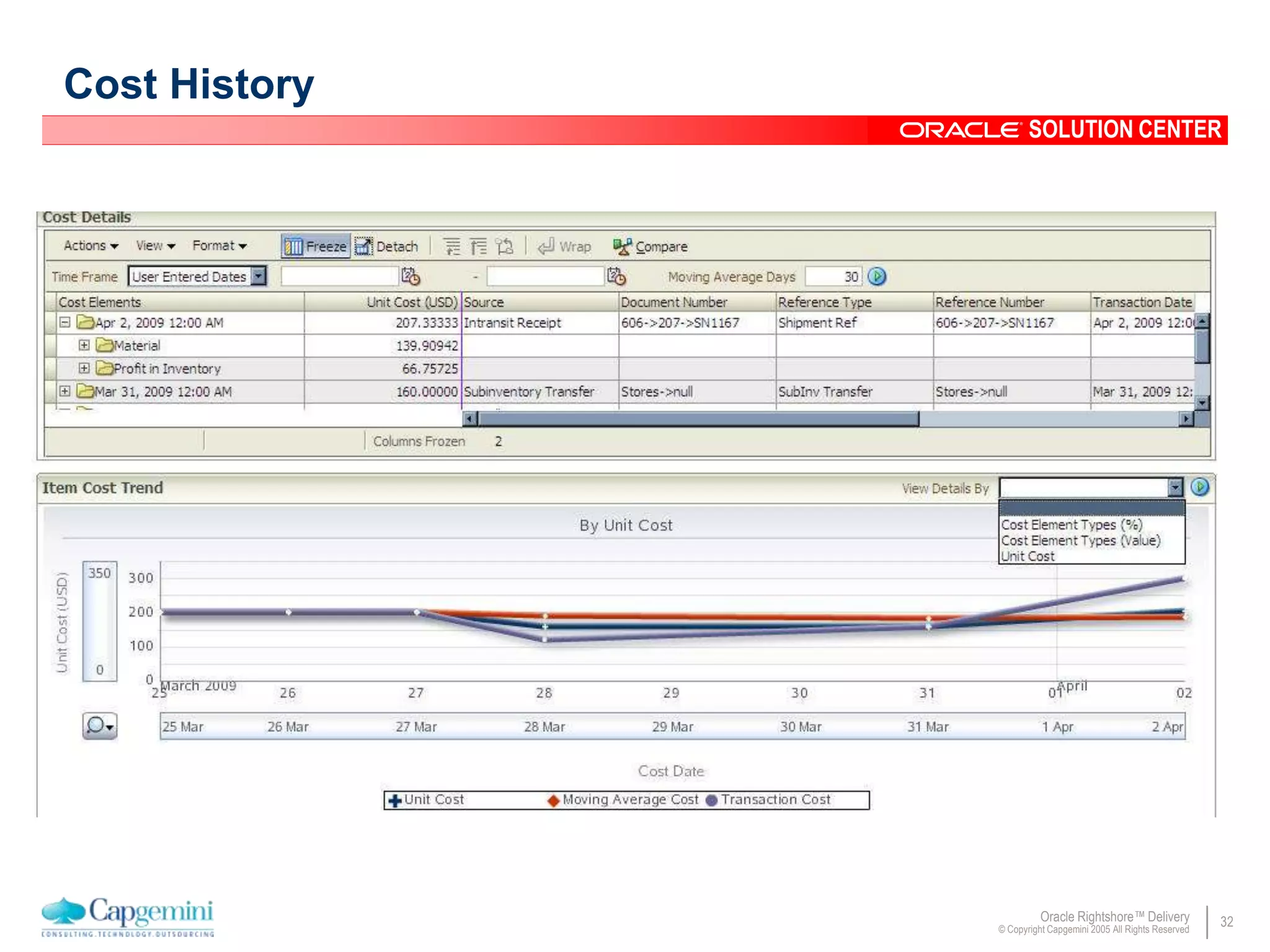 32Oracle Rightshore™ Delivery
© Copyright Capgemini 2005 All Rights Reserved
SOLUTION CENTER
Cost History
 