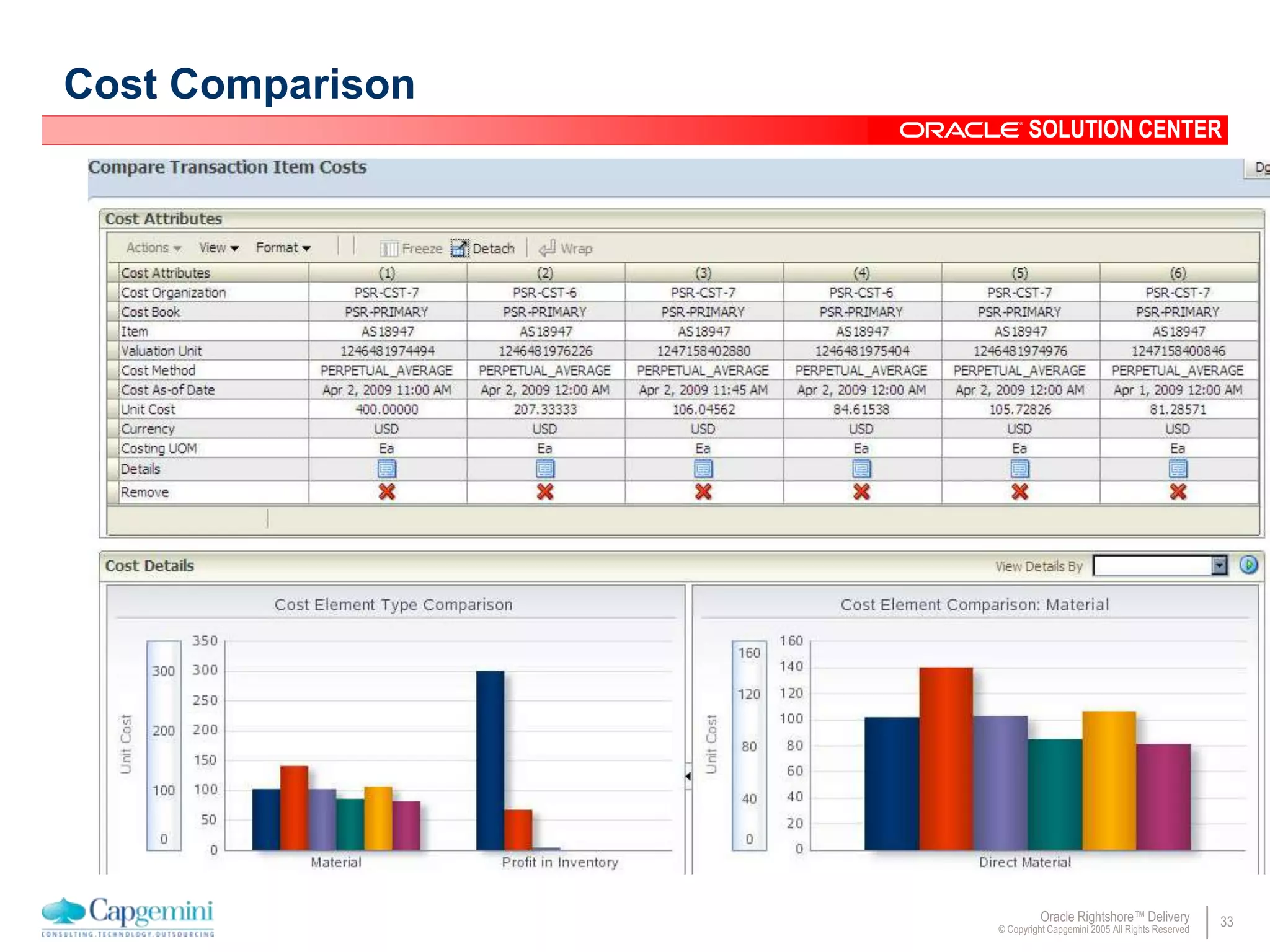33Oracle Rightshore™ Delivery
© Copyright Capgemini 2005 All Rights Reserved
SOLUTION CENTER
Cost Comparison
 