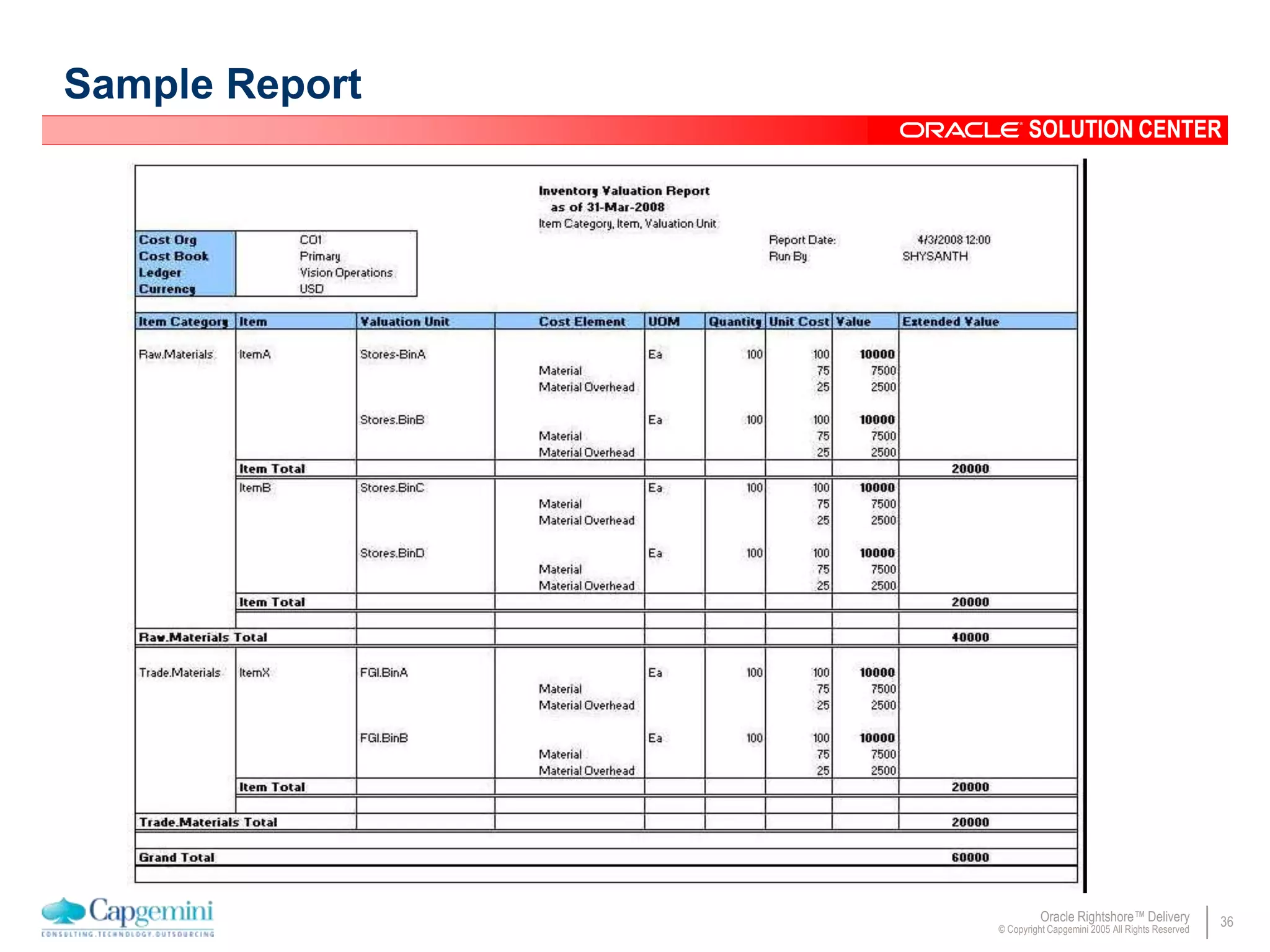 36Oracle Rightshore™ Delivery
© Copyright Capgemini 2005 All Rights Reserved
SOLUTION CENTER
Sample Report
 
