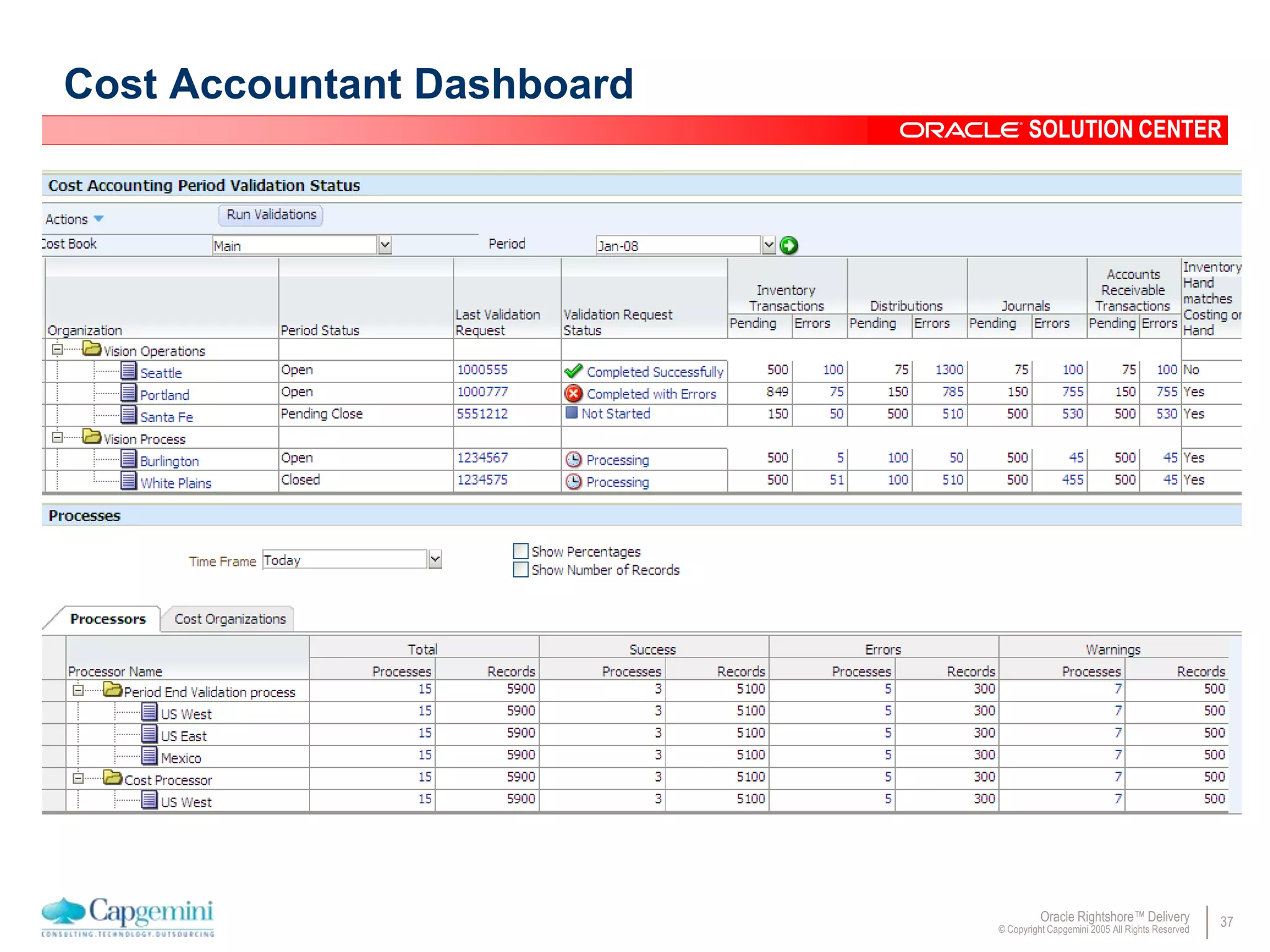 37Oracle Rightshore™ Delivery
© Copyright Capgemini 2005 All Rights Reserved
SOLUTION CENTER
Cost Accountant Dashboard
 
