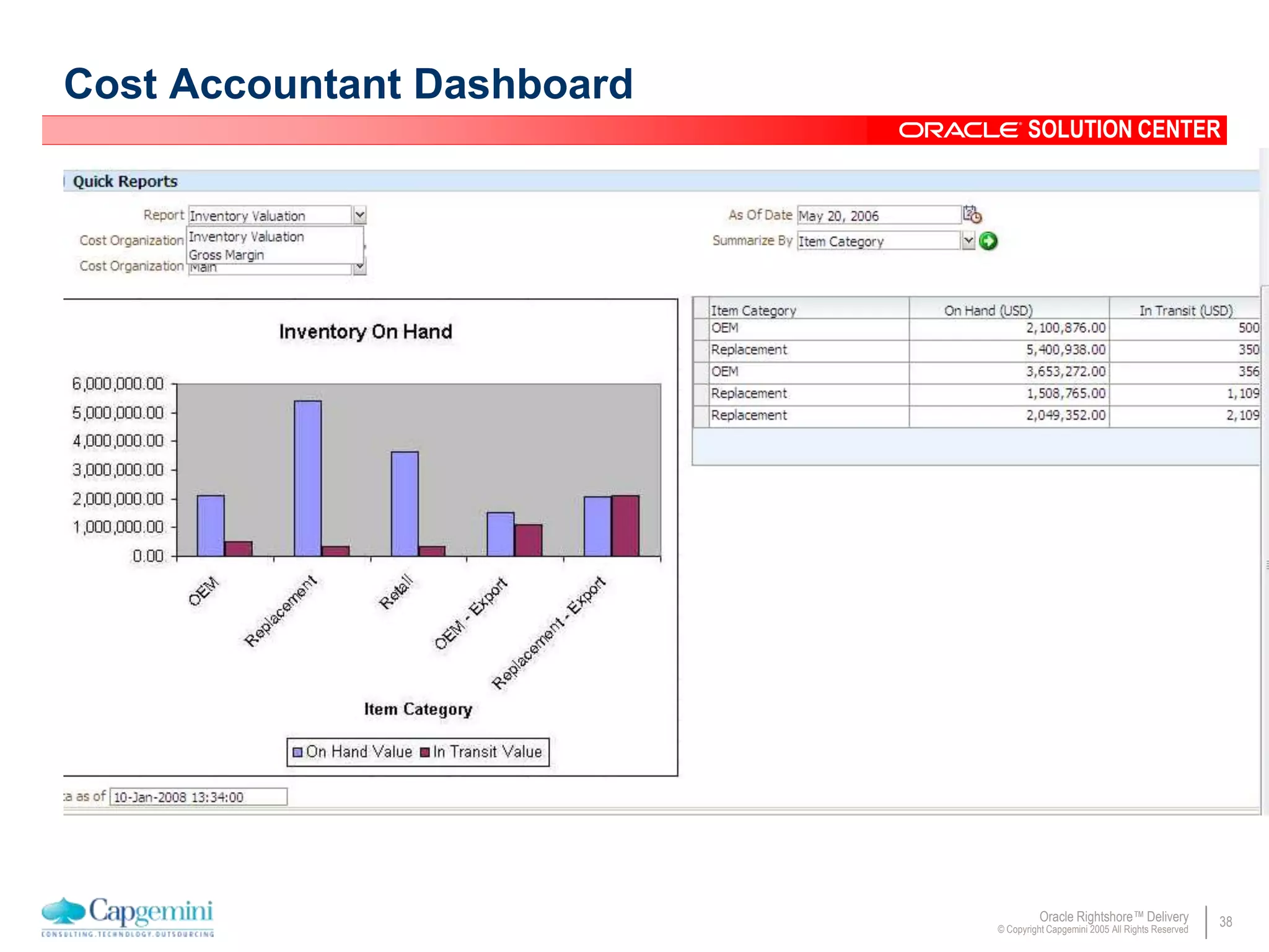 38Oracle Rightshore™ Delivery
© Copyright Capgemini 2005 All Rights Reserved
SOLUTION CENTER
Cost Accountant Dashboard
 