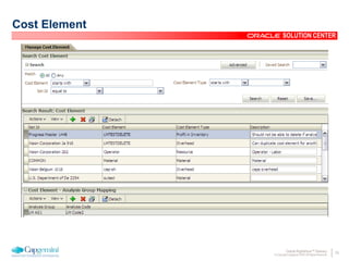 24Oracle Rightshore™ Delivery
© Copyright Capgemini 2005 All Rights Reserved
SOLUTION CENTER
Cost Element
 