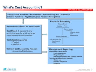 3Oracle Rightshore™ Delivery
© Copyright Capgemini 2005 All Rights Reserved
SOLUTION CENTER
What’s Cost Accounting?
Supply Chain Activities – Procurement, Manufacturing and Distribution
Finance Function – Payables Invoice, Revenue Recognition
Measurement of cost for a cost object.
Cost Object- It represents any
activity/purpose for which separate
measurement of cost is desired.
Cost objects supported
• Product
• Job/Batch
Maintain Cost Accounting Records
• Accounting Distributions
Balance Sheet
AssetLiability
Current Assets
Inventory
Finished Goods
WIP
Raw Material
Income Statement
Cost of Goods Sold
Manufactured
Trading
Financial Reporting
Performance evaluation
Profit measurement
Margin Analytics
Operational Efficiency and Variance analysis
Planning and Decision Support
Make or buy
Import vs Indigenous
Budgeting
Management Reporting
 