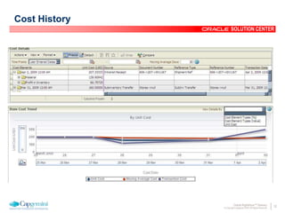32Oracle Rightshore™ Delivery
© Copyright Capgemini 2005 All Rights Reserved
SOLUTION CENTER
Cost History
 