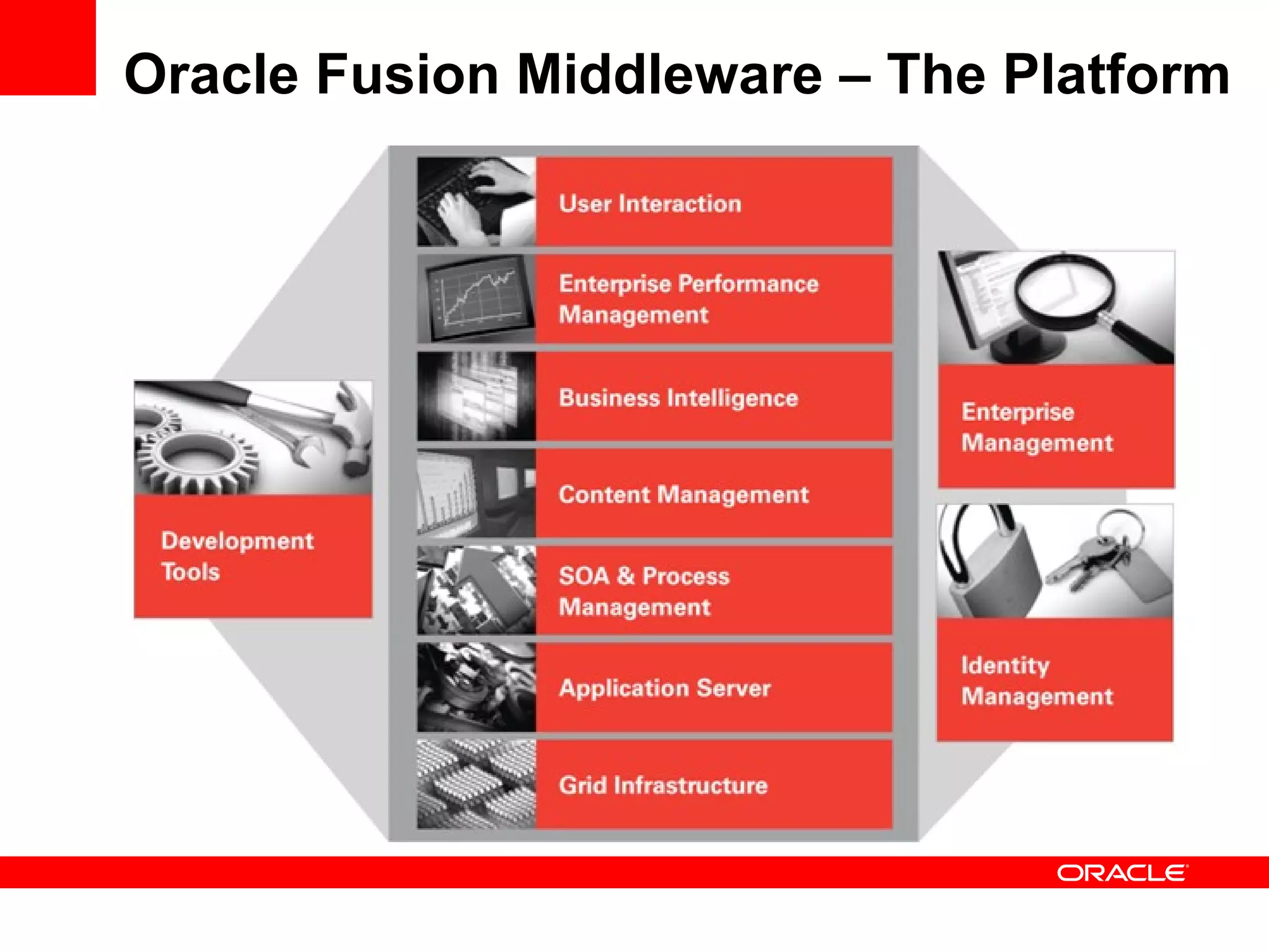 Oracle Fusion Middleware – The Platform 