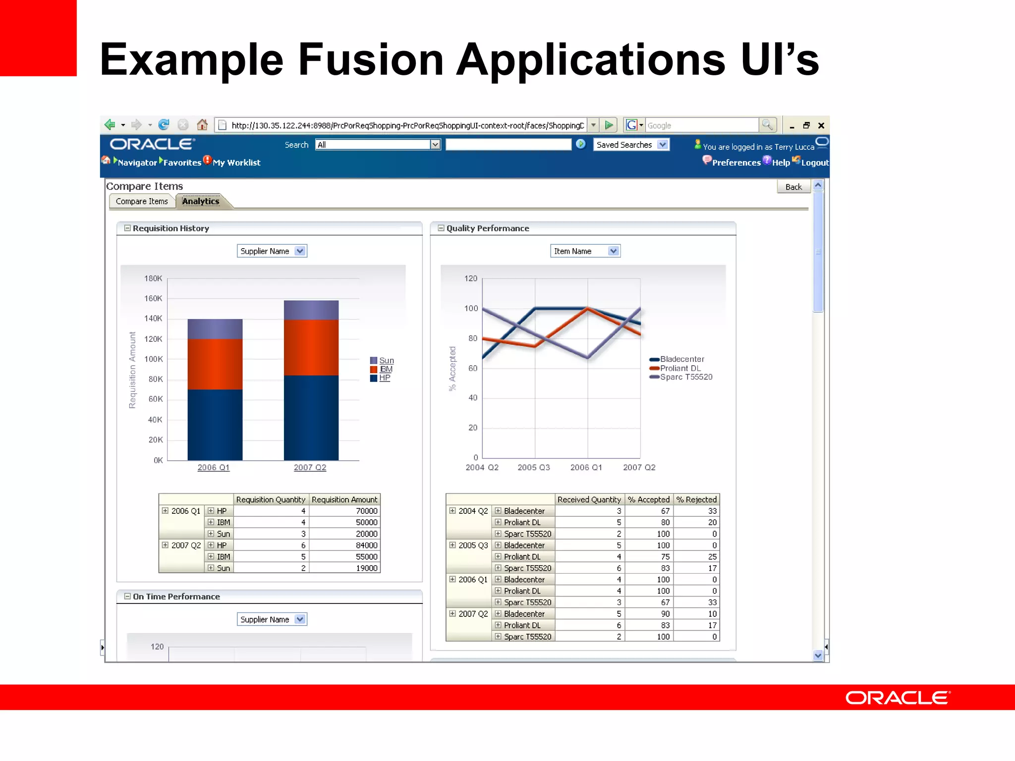 Example Fusion Applications UI’s 