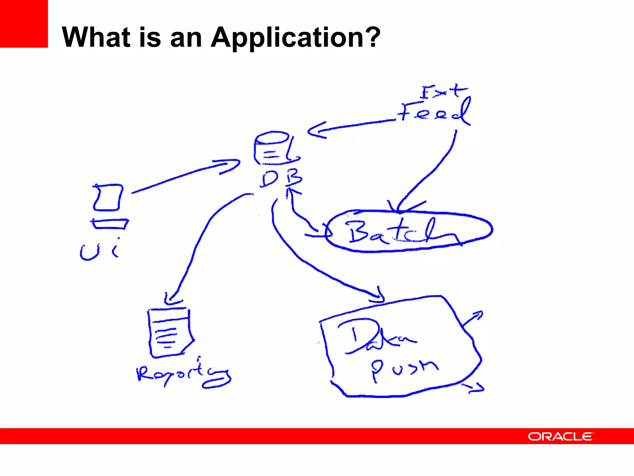 What is an Application? 