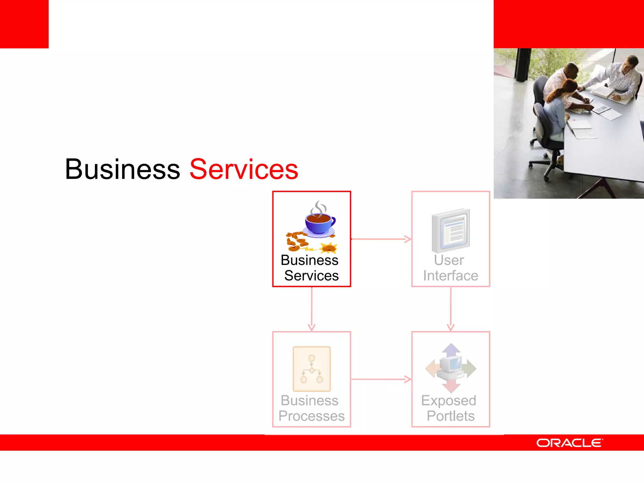<Insert Picture Here> Business  Services Business  Services User  Interface Business  Processes Exposed  Portlets 