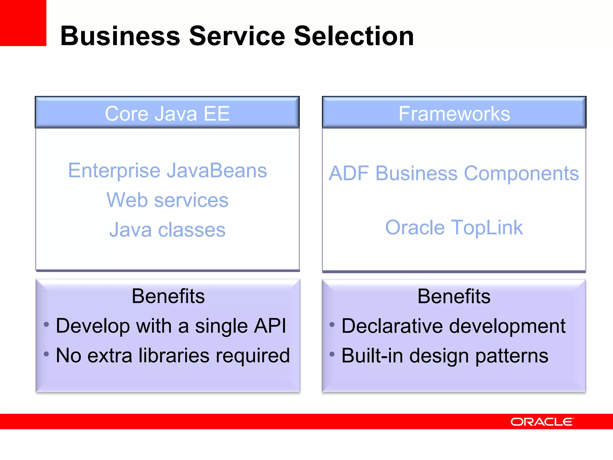 Business Service Selection Enterprise JavaBeans Web services Java classes ADF Business Components Oracle TopLink Core Java EE Frameworks Benefits Develop with a single API No extra libraries required Benefits Declarative development Built-in design patterns 