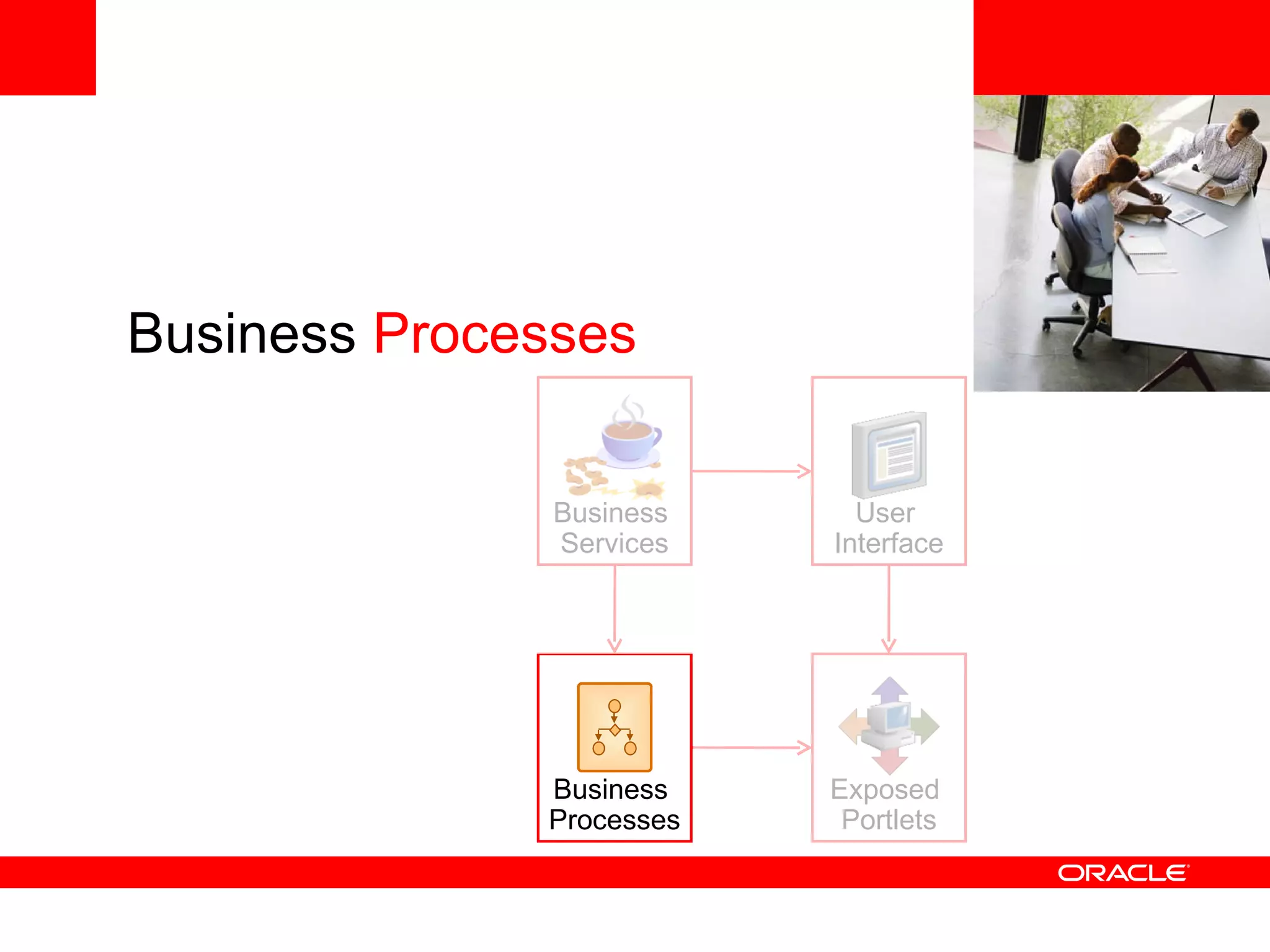<Insert Picture Here> Business  Processes Business  Services User  Interface Business  Processes Exposed  Portlets 