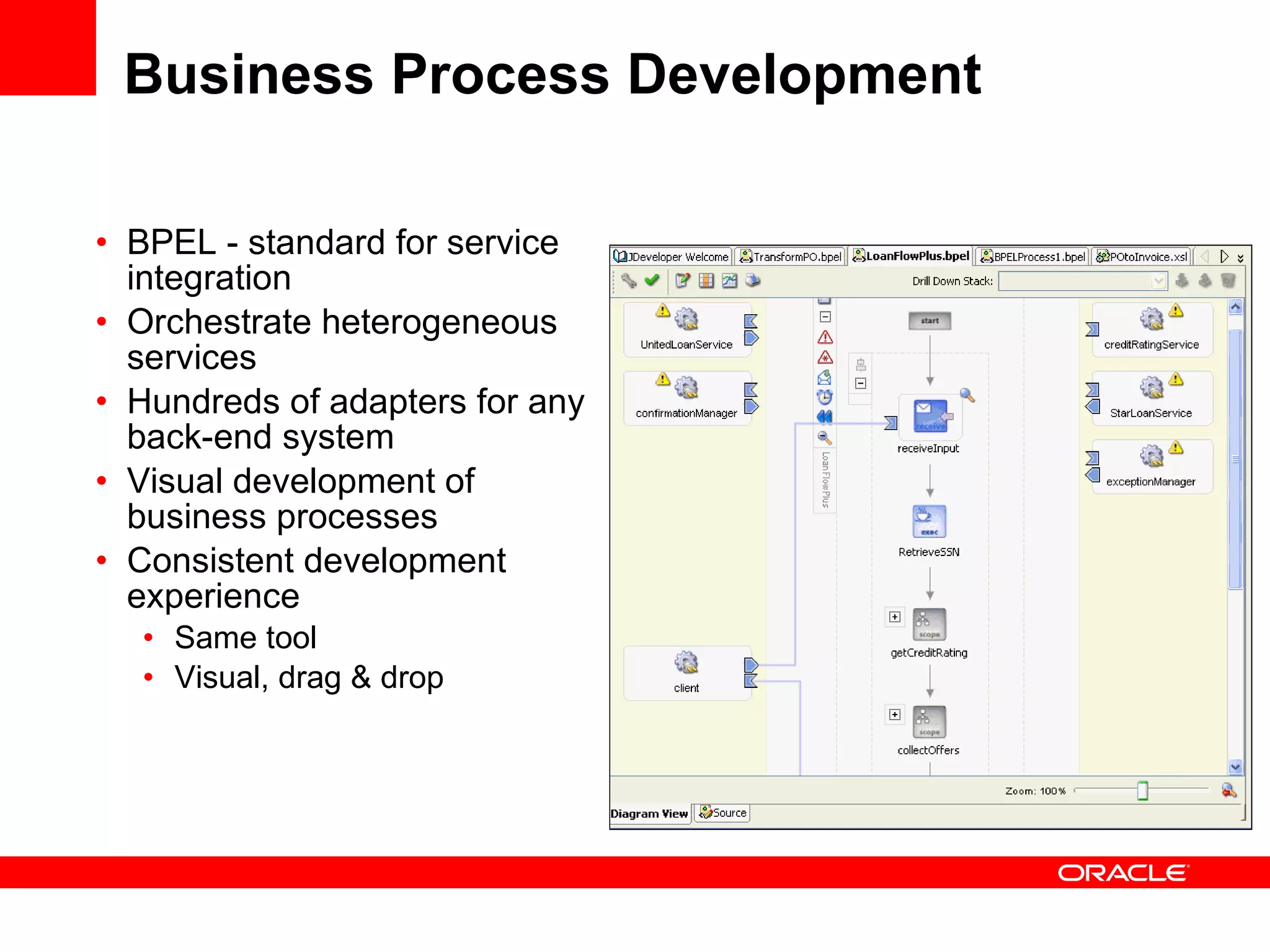 Business Process Development BPEL - standard for service integration Orchestrate heterogeneous services Hundreds of adapters for any back-end system Visual development of business processes Consistent development experience Same tool Visual, drag & drop 