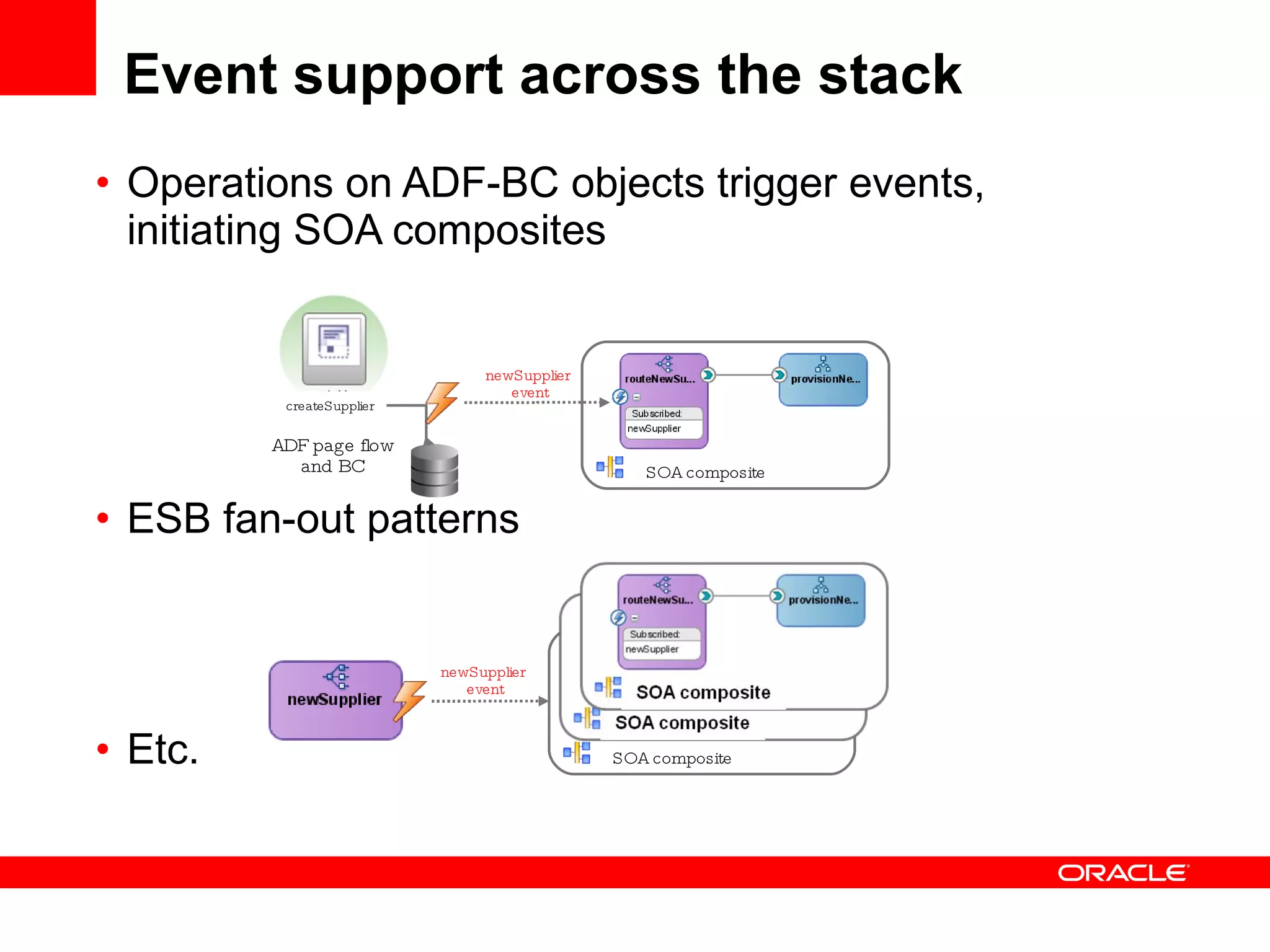 Event support across the stack Operations on ADF-BC objects trigger events, initiating SOA composites ESB fan-out patterns Etc. newSupplier  event SOA composite createSupplier ADF page flow and BC SOA composite newSupplier  event 