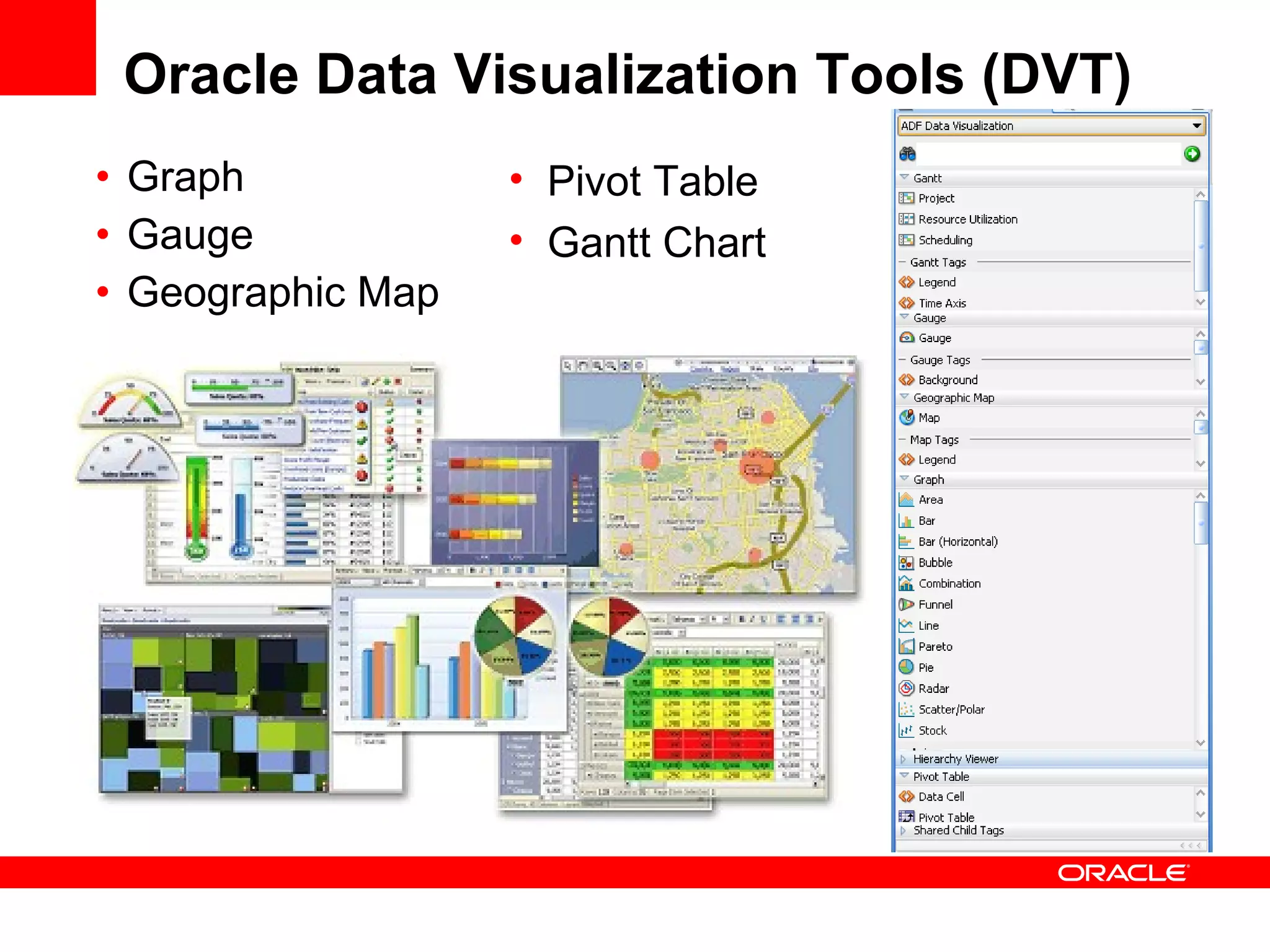 Oracle Data Visualization Tools (DVT) Graph Gauge Geographic Map Pivot Table Gantt Chart 
