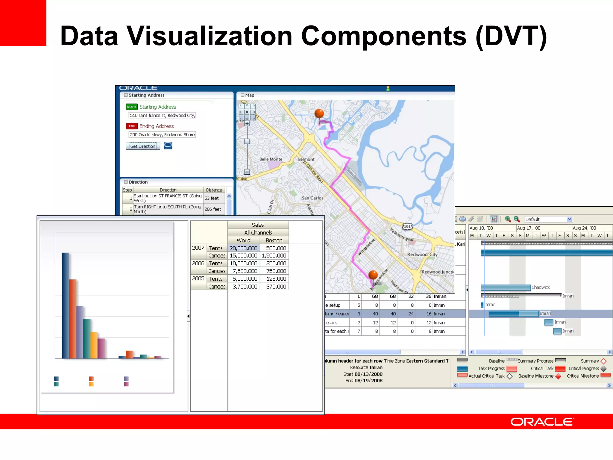Data Visualization Components (DVT) 