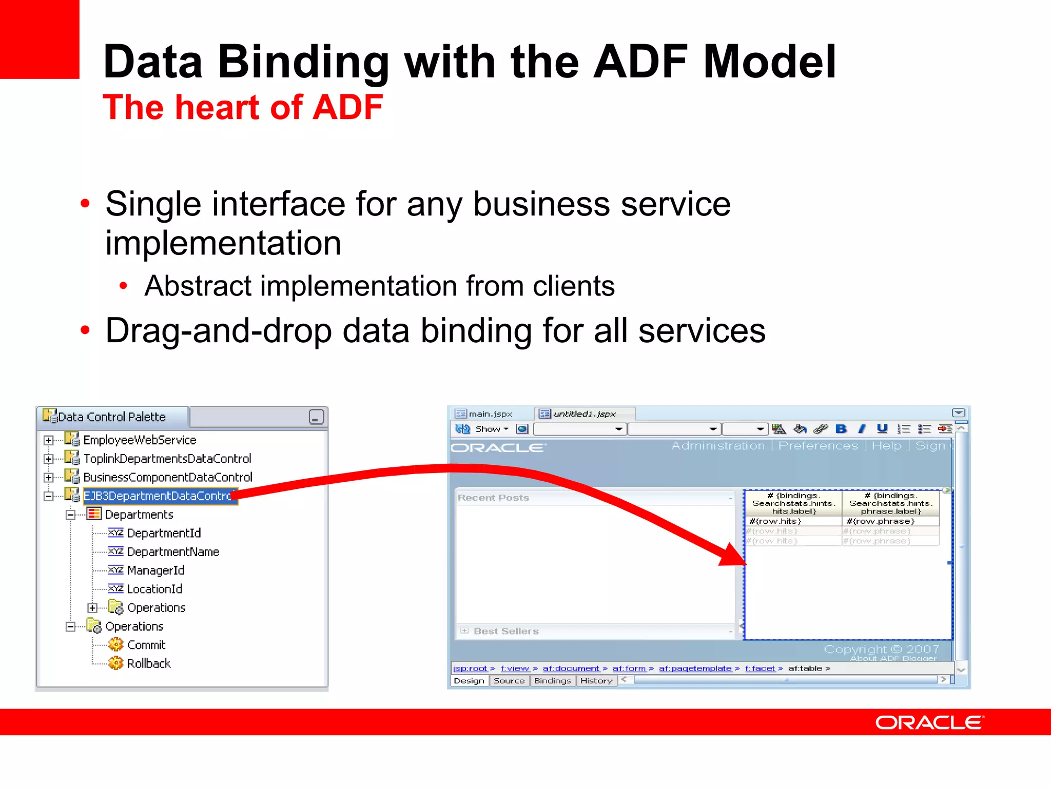 Data Binding with the ADF Model The heart of ADF Single interface for any business service implementation Abstract implementation from clients Drag-and-drop data binding for all services 