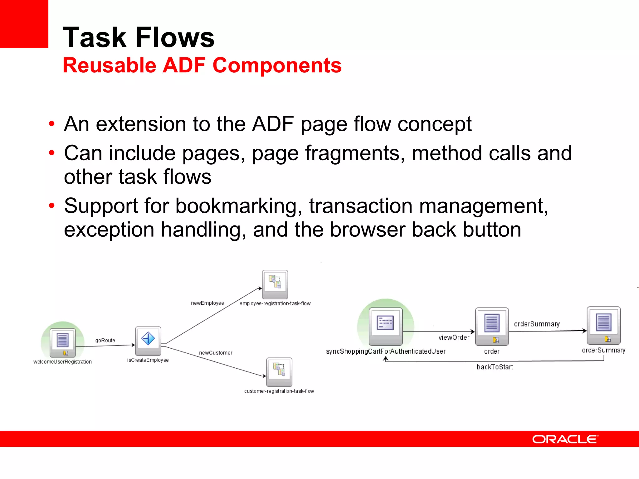 Task Flows Reusable ADF Components An extension to the ADF page flow concept Can include pages, page fragments, method calls and other task flows Support for bookmarking, transaction management, exception handling, and the browser back button 