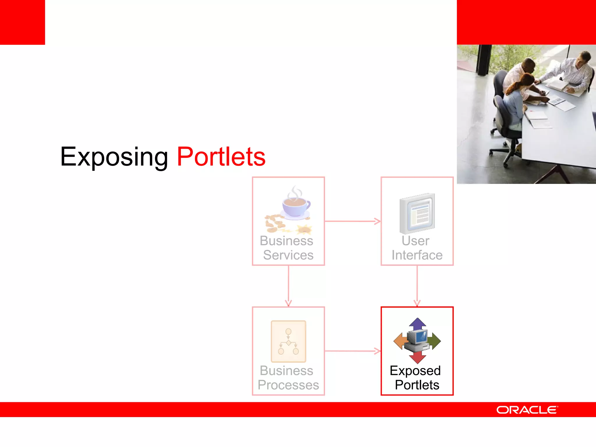 <Insert Picture Here> Exposing  Portlets Business  Services User  Interface Business  Processes Exposed  Portlets 