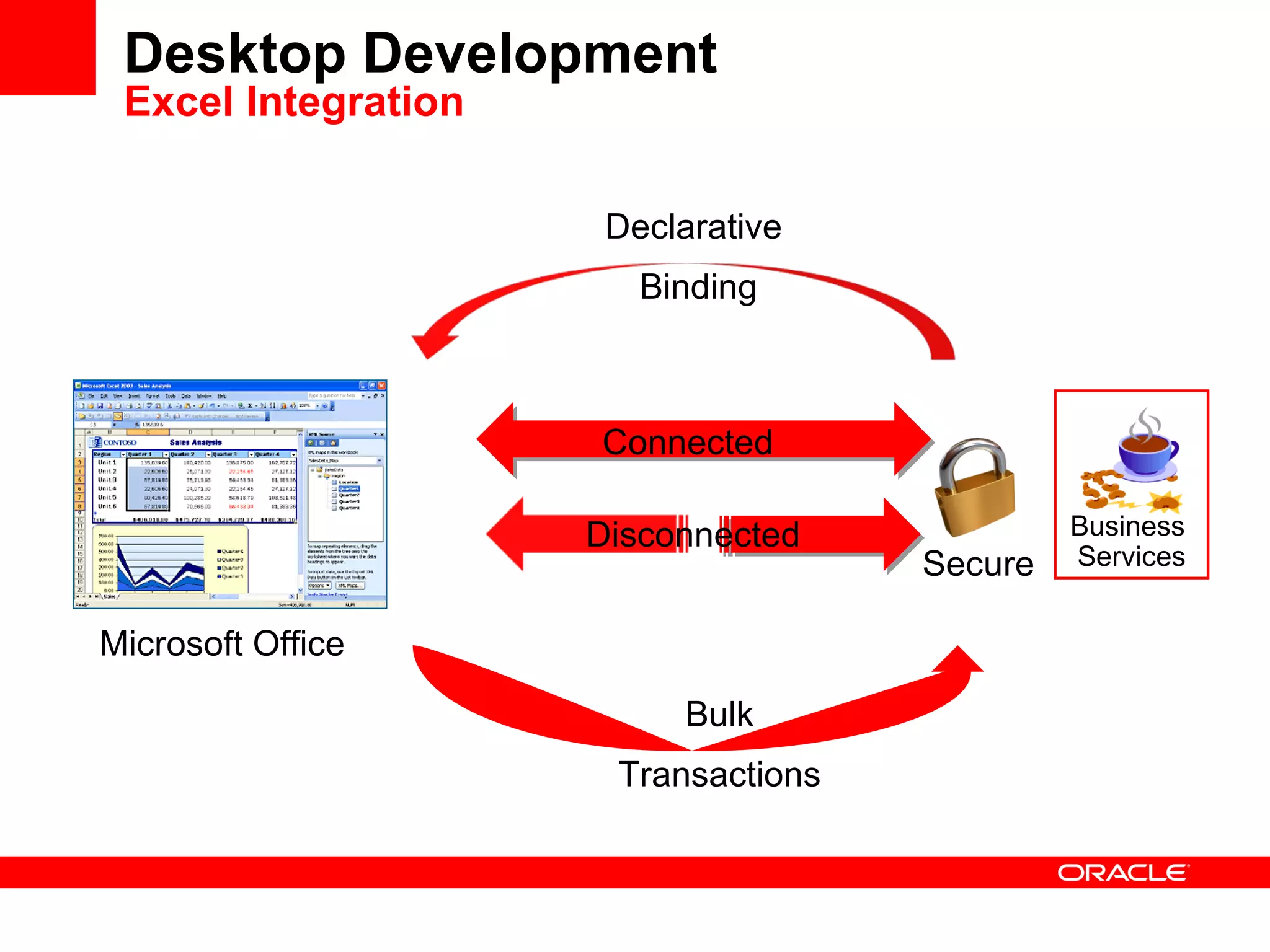 Desktop Development Excel Integration Microsoft Office Declarative  Binding Bulk Transactions Connected Disconnected Secure Business  Services 