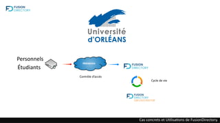 Étudiants
Personnels
Webservice
Contrôle d’accès
Cas concrets et Utilisations de FusionDirectory.
Cycle de vie
 