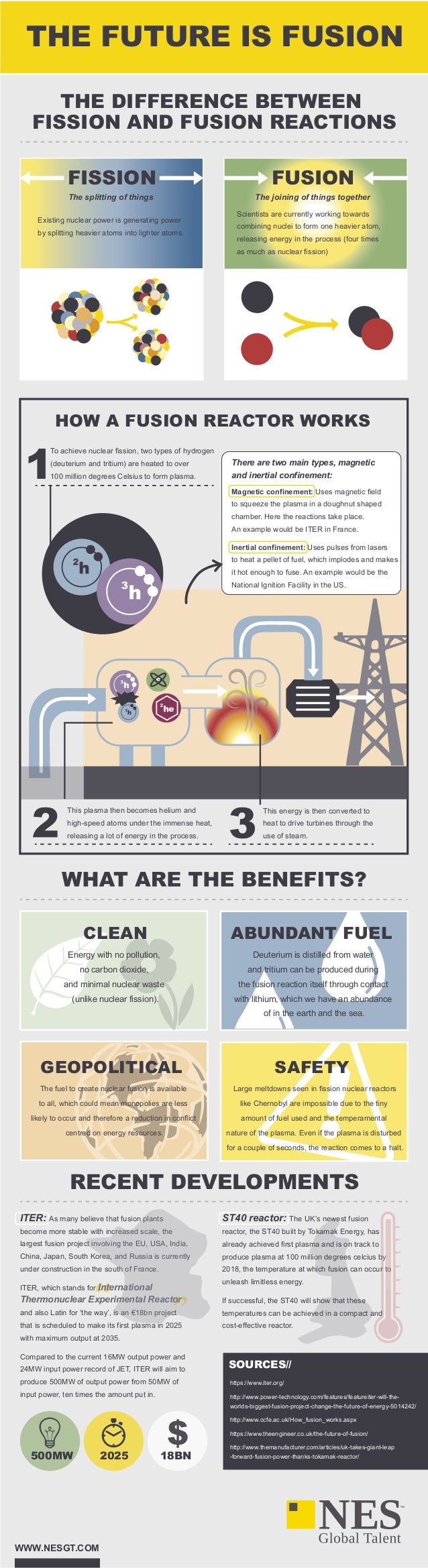 How a Fusion Reactor Works