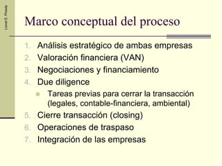 Análisis de riesgoPara la simulación es conveniente usar de 3 a 4 variables sensibles y si es necesario otras cuatro no tan sensibles.La distribución de probabilidad se basa en la experiencia del técnico ó bien en el ajuste de la data histórica de las variables sujetas a análisisLuego se combinan las variables aleatorias: hacer varios flujos de efectivo (corridas del simulador)Los resultados de la simulación no son un valor único sino una distribución de probabilidades de todos los rendimientos esperados posibles. El inversionista tiene un perfil completo del riesgo y rendimiento del proyecto para que tome la decisión.En el caso de usar Monte Carlo el rendimiento del patrimonio debe ser kE= tasa libre de riesgo (usa) + prima de riesgo país, ya que el riesgo sistemático ó de mercado se incorporará en los flujos al momento de correr la simulación