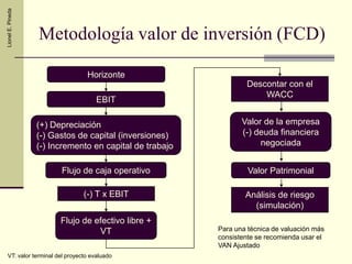 Causas de problemasFallas en el procesoEvaluación estratégicaFalta acoplamiento estratégicoSocio equivocadoValoración financieraInformación inadecuadaProyecciones optimistasBaja tasa de descuentoOrganización, interacción y culturaInadecuada integración de procesosDistintas culturasPobre liderazgo