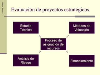 AdquisicionesFinanciamientoPréstamos