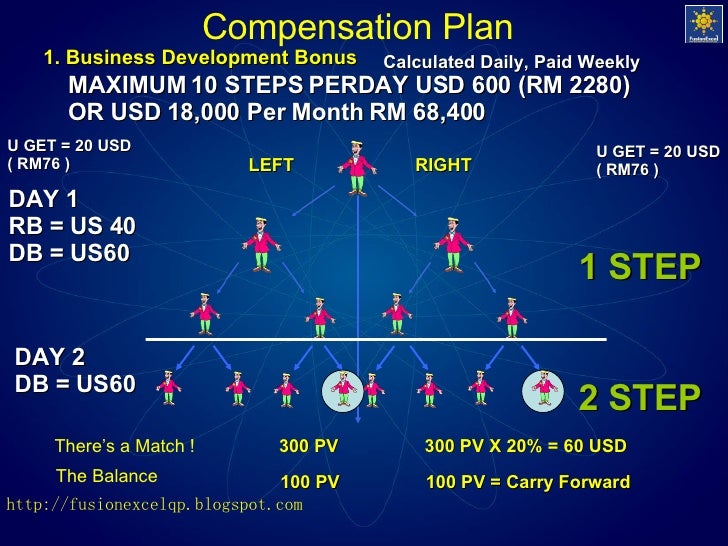 300 Usd To Rm