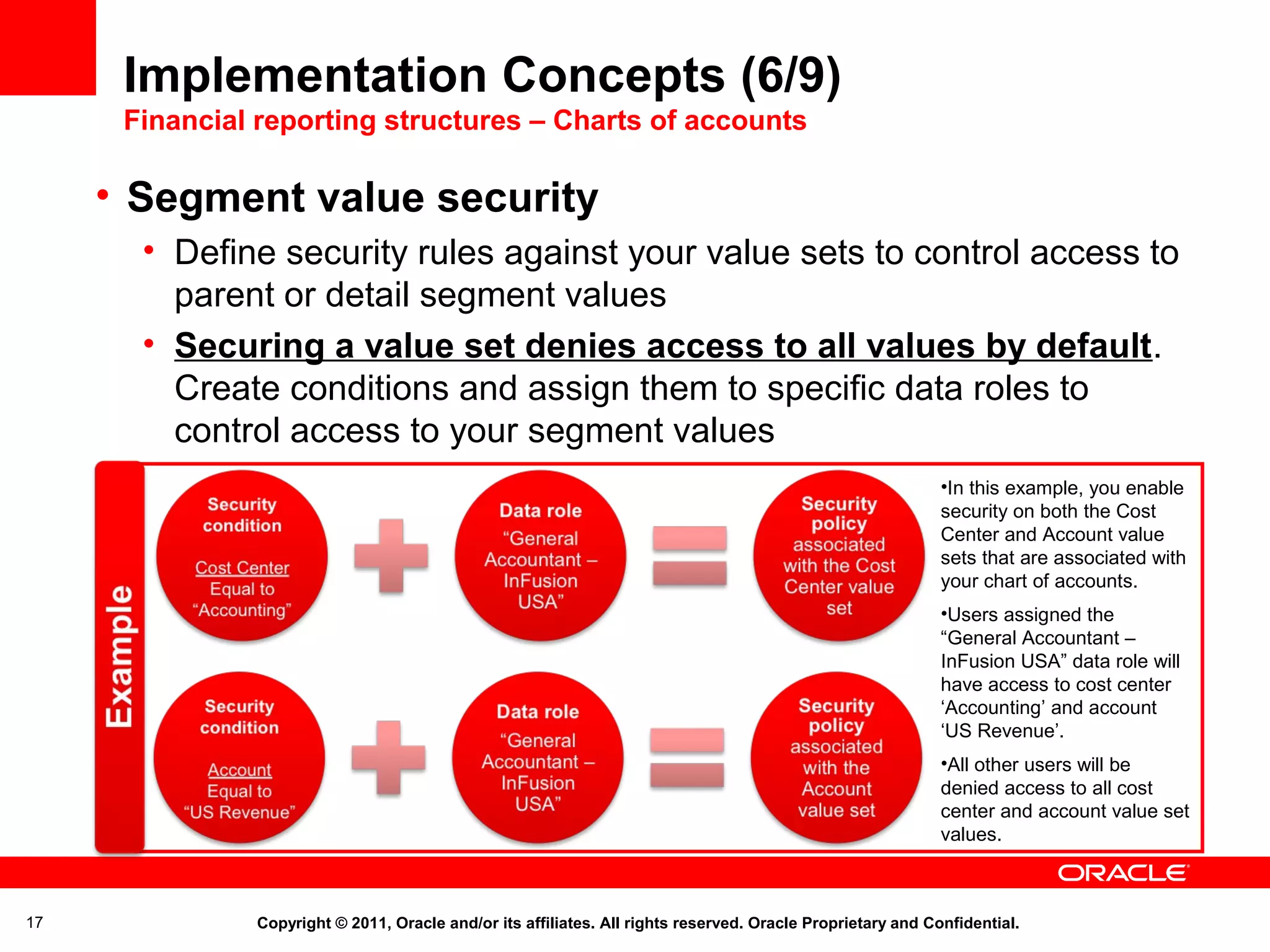 Oracle Fusion Financials Overview | PPT