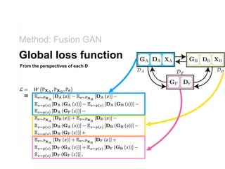 Global loss function
Method: Fusion GAN
=
From the perspectives of each D
 