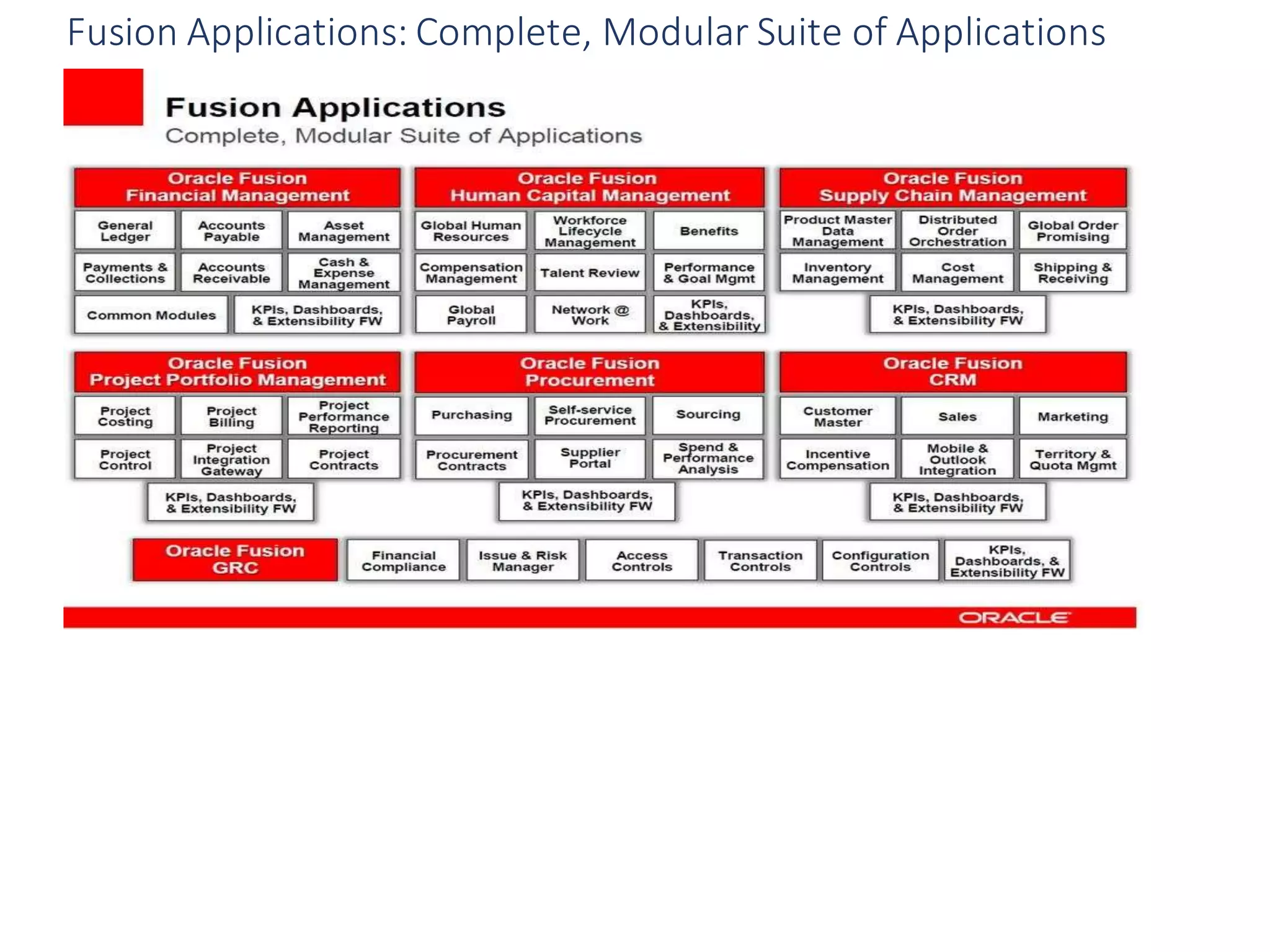 Oracle Fusion HCM Presentation | DOCX | Cloud Computing | Internet