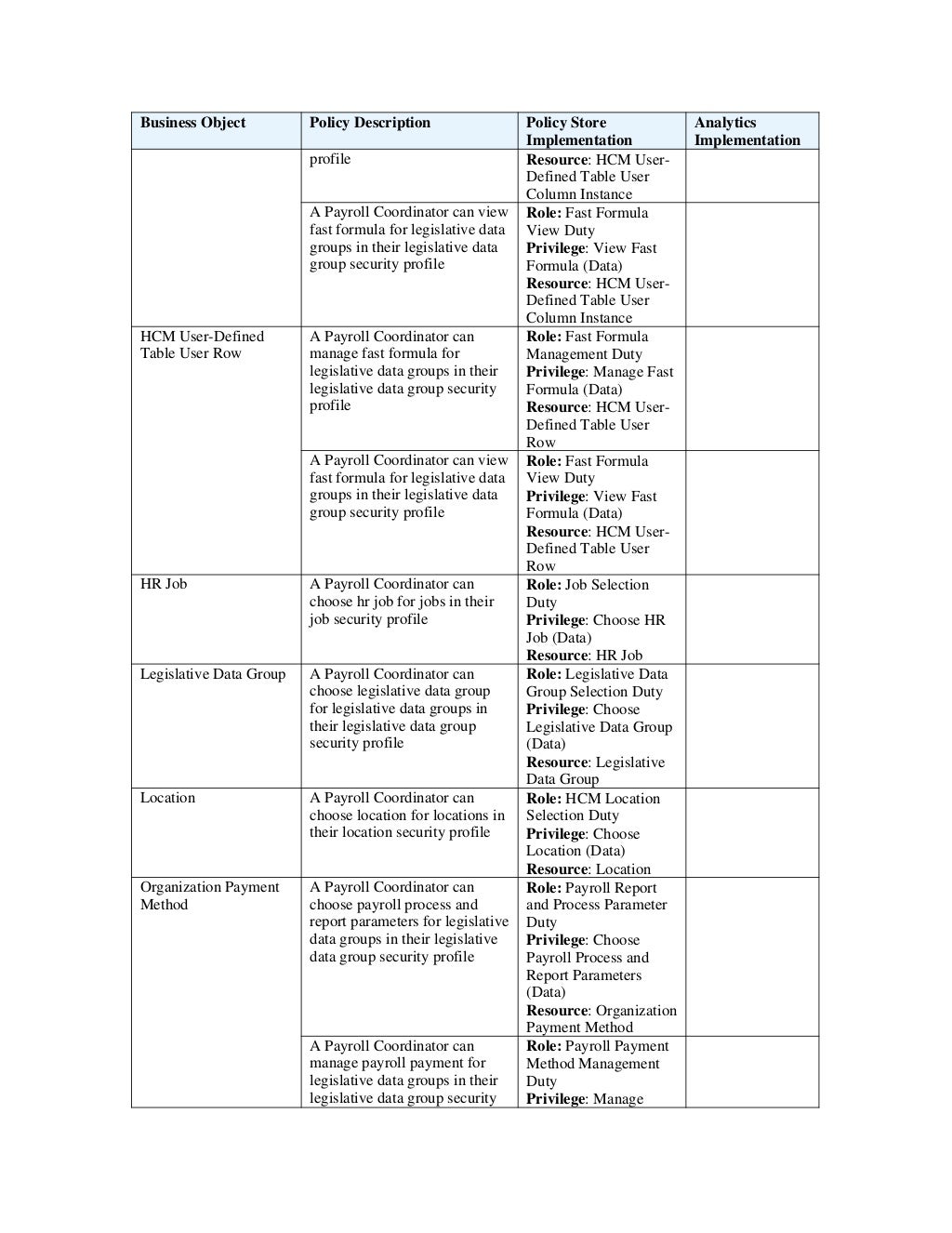 Fusion Hcm Roles Information fusion-hcm-roles-information