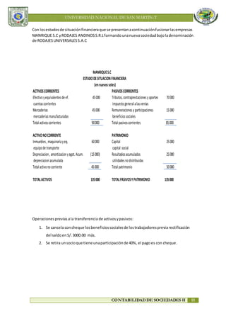 UNIVERSIDAD NACIONAL DE SAN MARTÍN-T
CONTABILIDAD DE SOCIEDADES II 15
Con losestadosde situaciónfinancieraque se presentanacontinuaciónfusionarlasempresas
MANRIQUE S.C yRODAJES ANDINOSS.R.Lformandounanuevasociedadbajoladenominación
de RODAJESUNIVERSALESS.A.C
Operacionespreviasala transferencia de activosypasivos:
1. Se cancela concheque losbeneficiossocialesde lostrabajadorespreviarectificación
del saldoenS/.3000.00 más.
2. Se retira unsocioque tiene unaparticipaciónde 40%, el pagoes con cheque.
MANRIQUES.C
ESTADODESITUACIONFINANCIERA
(ennuevossoles)
ACTIVOSCORRIENTES PASIVOSCORRIENTES
Efectivoyequivalentesdeef. 45000 Tributos,contraprestacionesyaportes 70000
cuentascorrientes impuestogeneralalasventas
Mercaderias 45000 Remuneracionesyparticipaciones 15000
mercaderiasmanufacturadas beneficiossociales
Totalactivoscorrientes 90000 Totalpasivoscorrientes 85000
ACTIVONOCORRIENTE PATRIMONIO
Inmuebles,maquinariayeq. 60000 Capital 25000
equipodetransporte capital social
Depreciacion,amortizacionyagot.Acum. (15000) Resultadosacumulados 25000
depreciacionacumulada utilidadesnodistribuidas
Totalactivonocorriente 45000 Totalpatrimonio 50000
TOTALACTIVOS 135000 TOTALPASIVOSYPATRIMONIO 135000
 