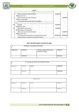 UNIVERSIDAD NACIONAL DE SAN MARTÍN-T
CONTABILIDAD DE SOCIEDADES II 22
MAYOR RODAJES ANDINOS SRL.
2 10 Efectivo y equivalente de efectivo
2
Reapertura 40000.00 Tributos,contraprestaciones y
aportes por pagar
40000.00
40000.00 40000.00
3 12 Cuentas por cobrar comerciales-Terceros
3
Reapertura 30000.00 Varios 30000.00
30000.00 30000.00
4 20 Mercadería
4
Reapertura 50000.00 Varios 50000.00
50000.00 50000.00
3 Otras cuentas de orden deudoras 50,000.00
392 Acciones S.A.C
3 Otras cuentas de orden deudoras 50,000.00
391 S.A.C compradora
F. Recepción de acciones de la compradora
5
50 Capital 40,000.00
501 Capital social
59 Resultados acumulados 10,000.00
591 Utilidades no distribuidas
3 Otras cuentas de orden deudoras 50,000.00
392 Acciones S.A.C
F. Distribución de acciones y cancelación de cuentas 420,000.00 420,000.00
patrimoniales al finalizar el proceso de fusión
VIENEN
4
 