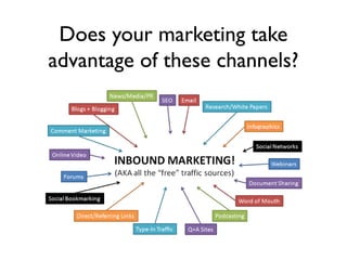 Does your marketing take
advantage of these channels?
 
