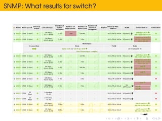 SNMP: What results for switch?
 