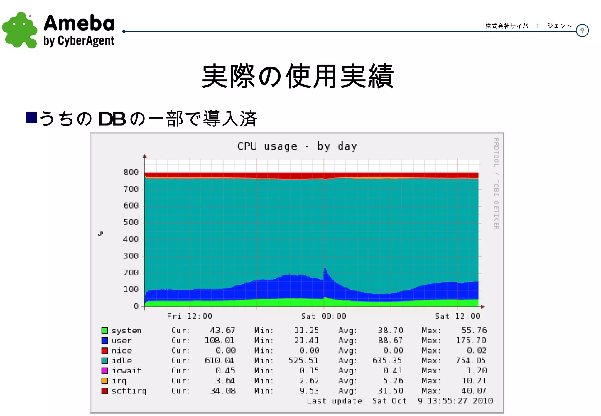 実際の使用実績 うちの DB の一部で導入済 