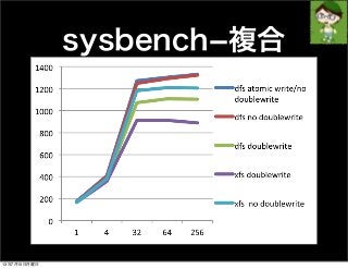 sysbench­複合
13年7月15日月曜日
 