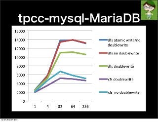 tpcc-mysql-MariaDB
13年7月15日月曜日
 
